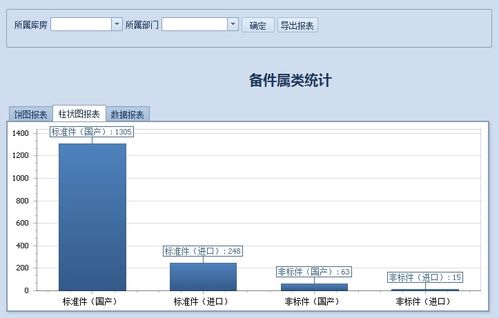 WinForm开发框架之统计图表的实现 温州软件开发实践指南