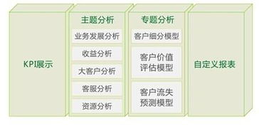 广州市诚毅科技软件开发图册